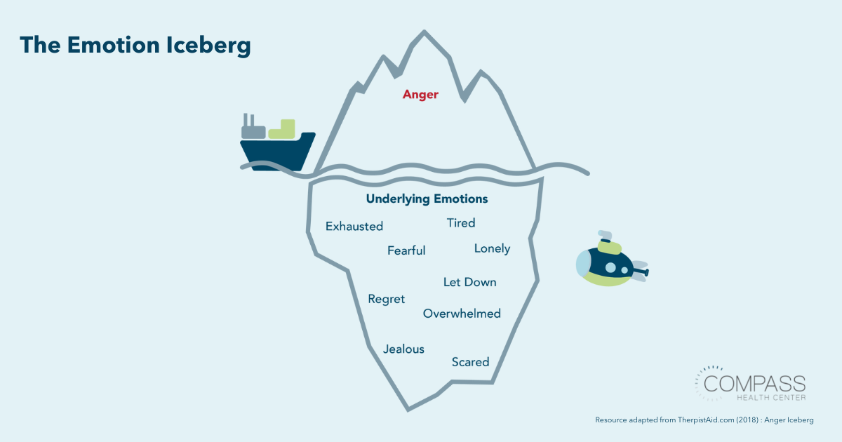 Three ways to Identify emotions (2) iceberg